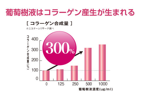 葡萄樹液ジェル　コラーゲン