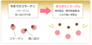 きらきらコラーゲン