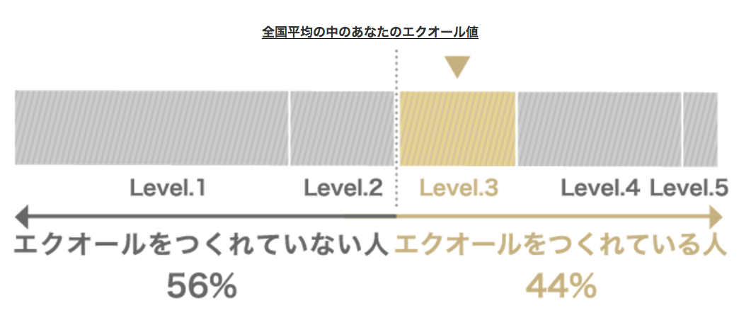 エクオール検査キット　ソイチェック