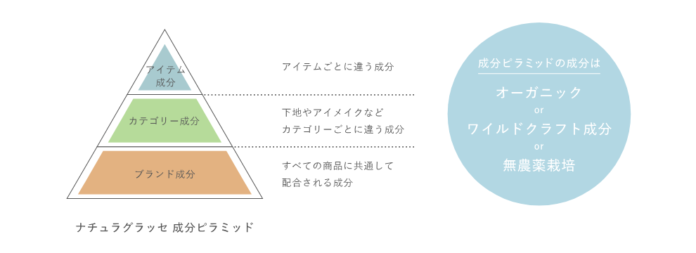 ナチュラグラッセ